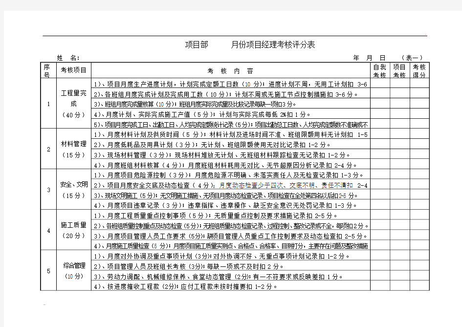 项目部管理人员考核评分表