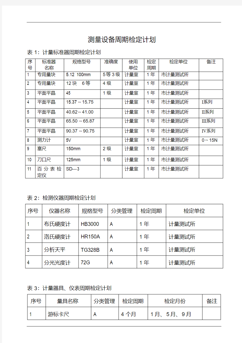 测量设备周期检定计划.pdf