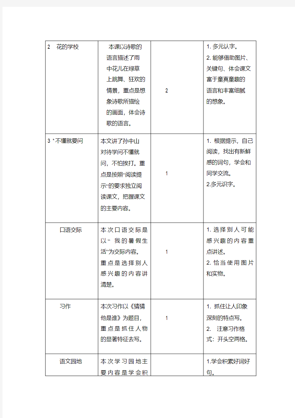 2020年最新部编版小学语文三年级上册优质教案(全册)