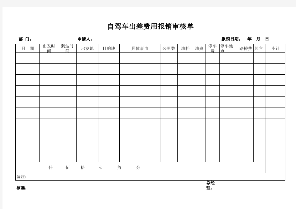 自驾车出差费用报销审核单