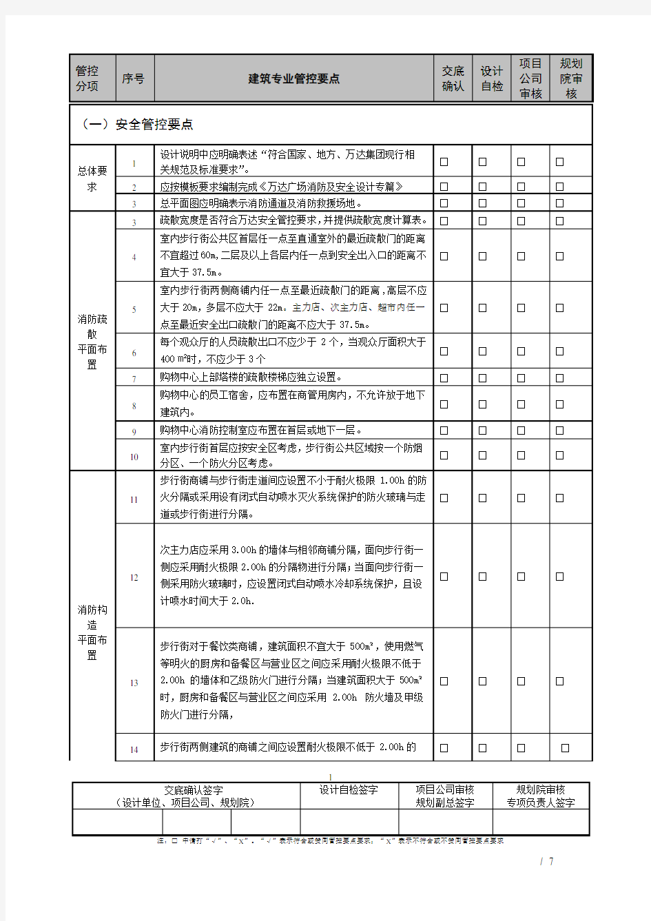 2020年整理万达商业综合体规划设计管控要点.doc