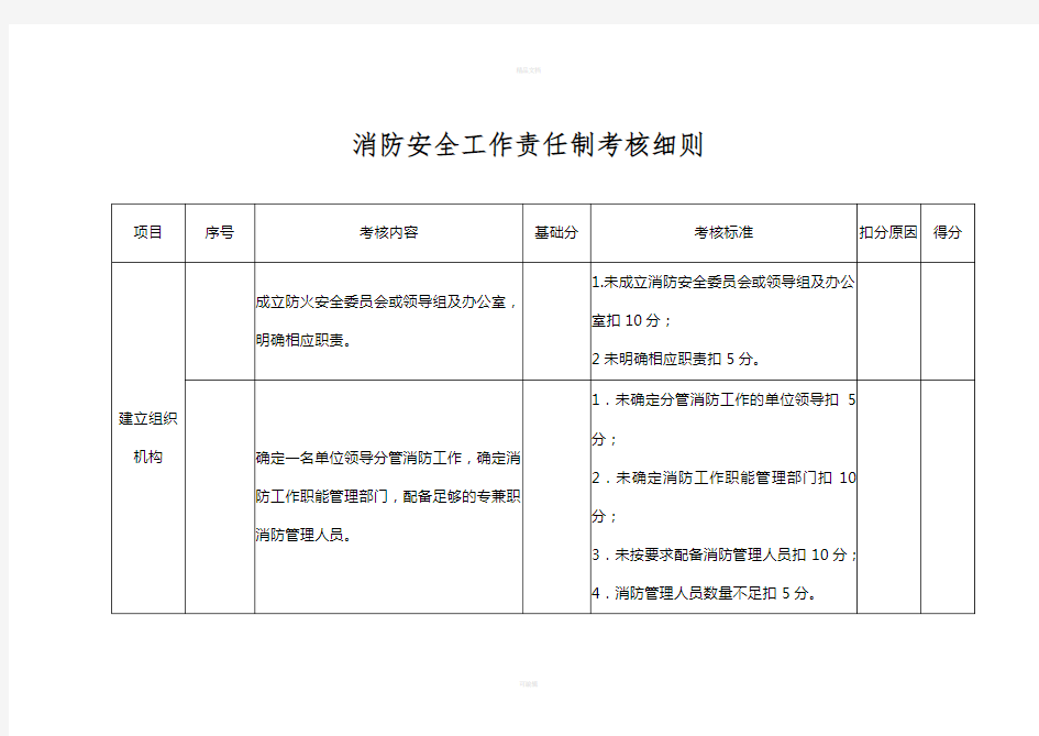 消防考核细则