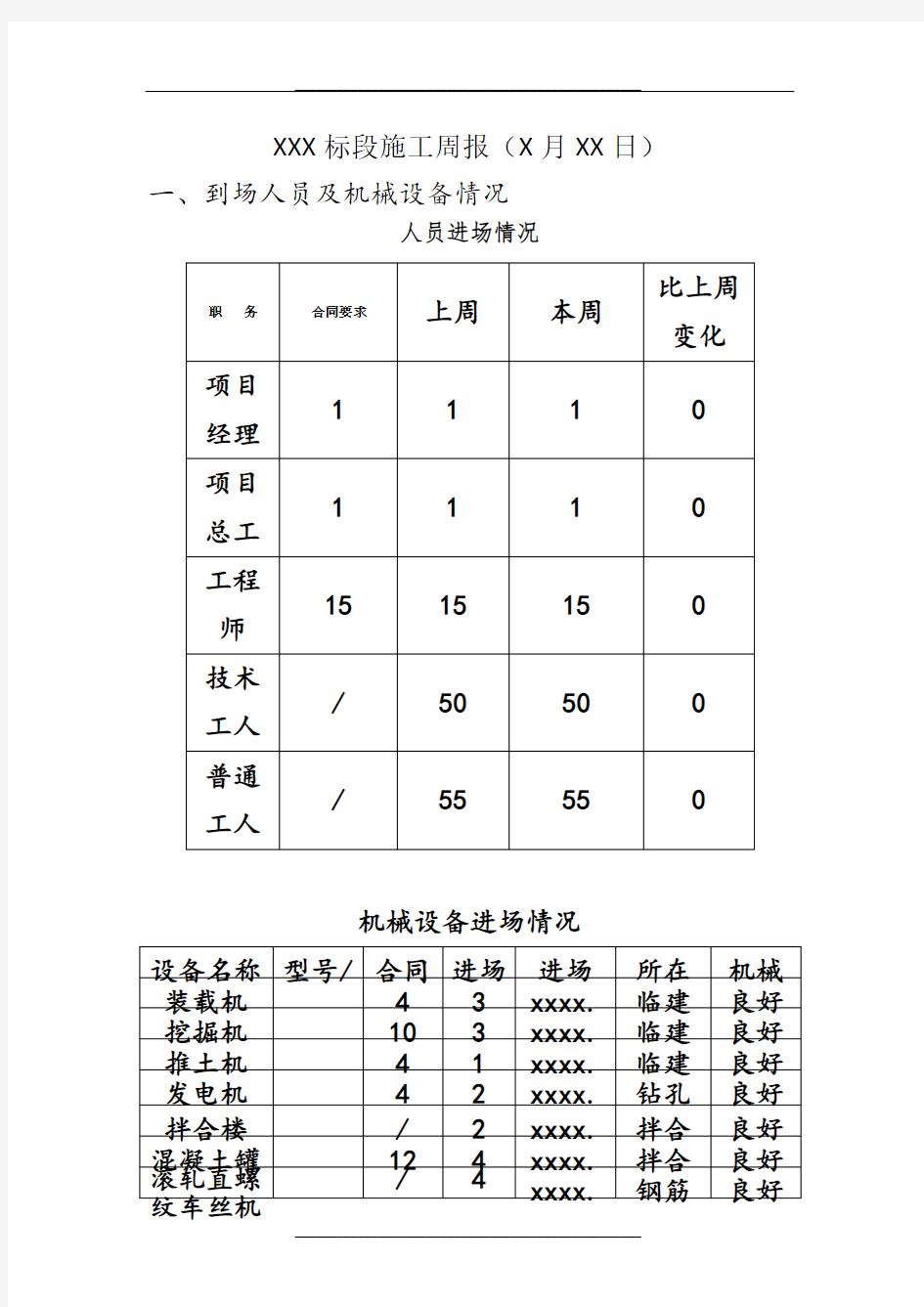 施工周报模板