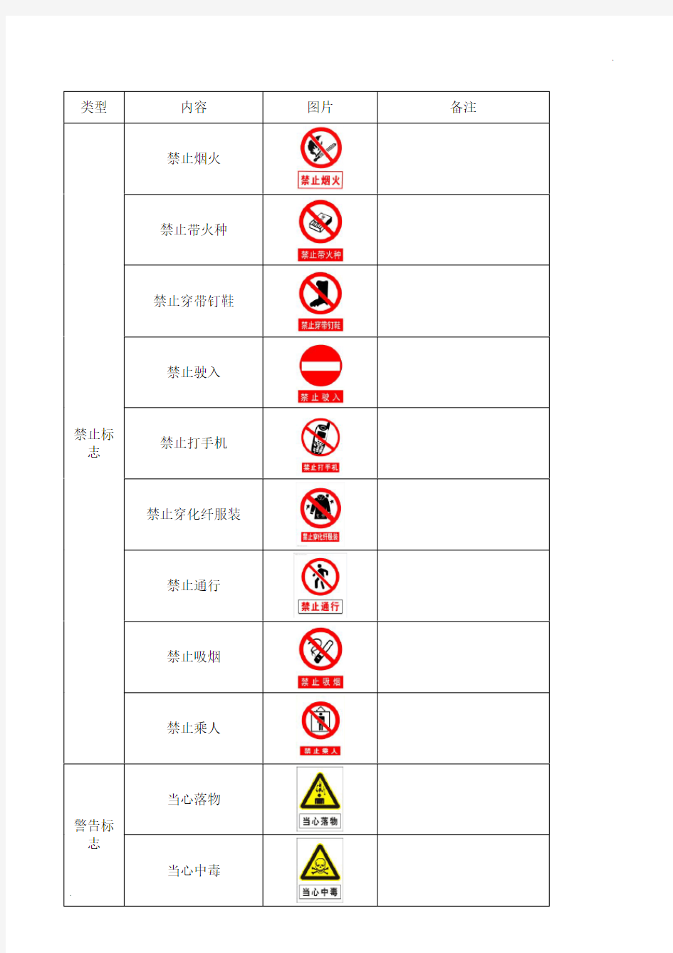 安全警示标志大全 (4)