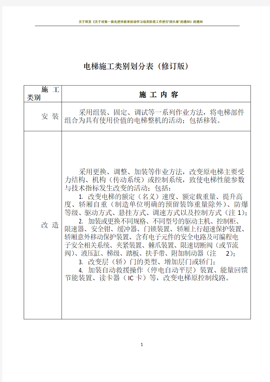 电梯施工类别划分表(最新修订版)