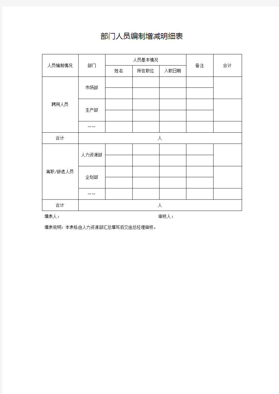 部门人员编制增减明细表