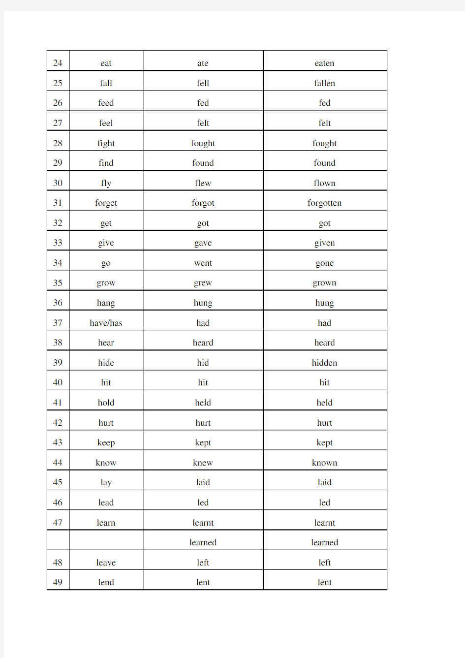 七年级英语下册不规则动词过去式表 全 