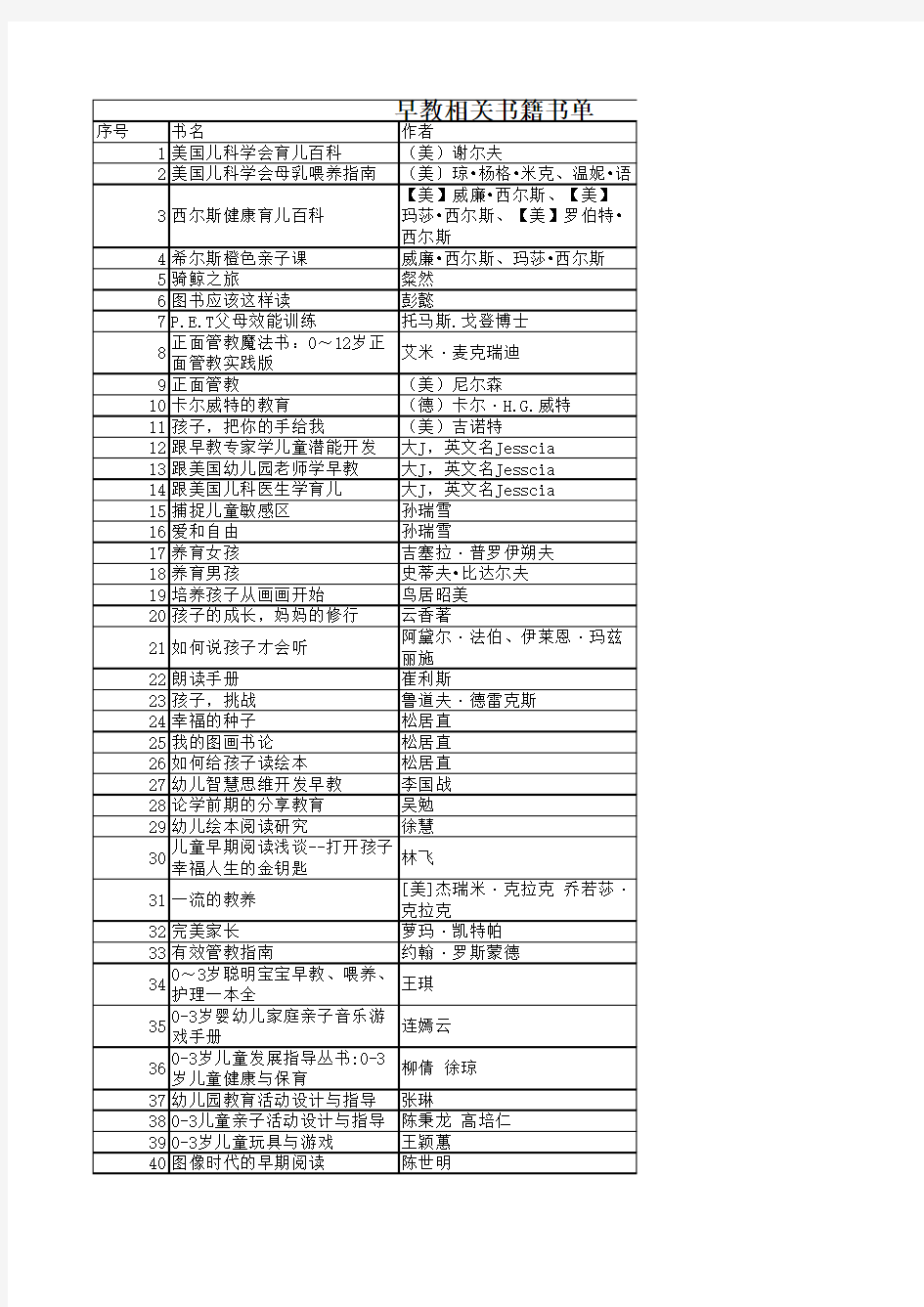 早教学生推荐相关书单