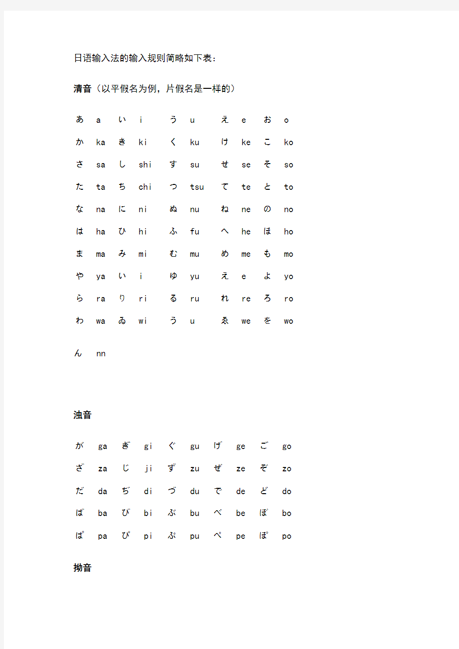 日语打字法(简易教程)