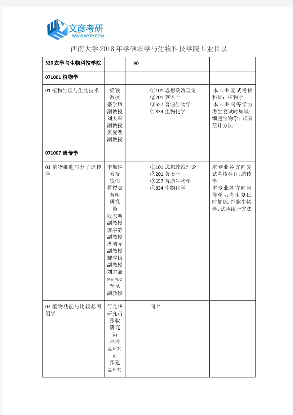 西南大学2018年学硕农学与生物科技学院专业目录_西南大学考研网