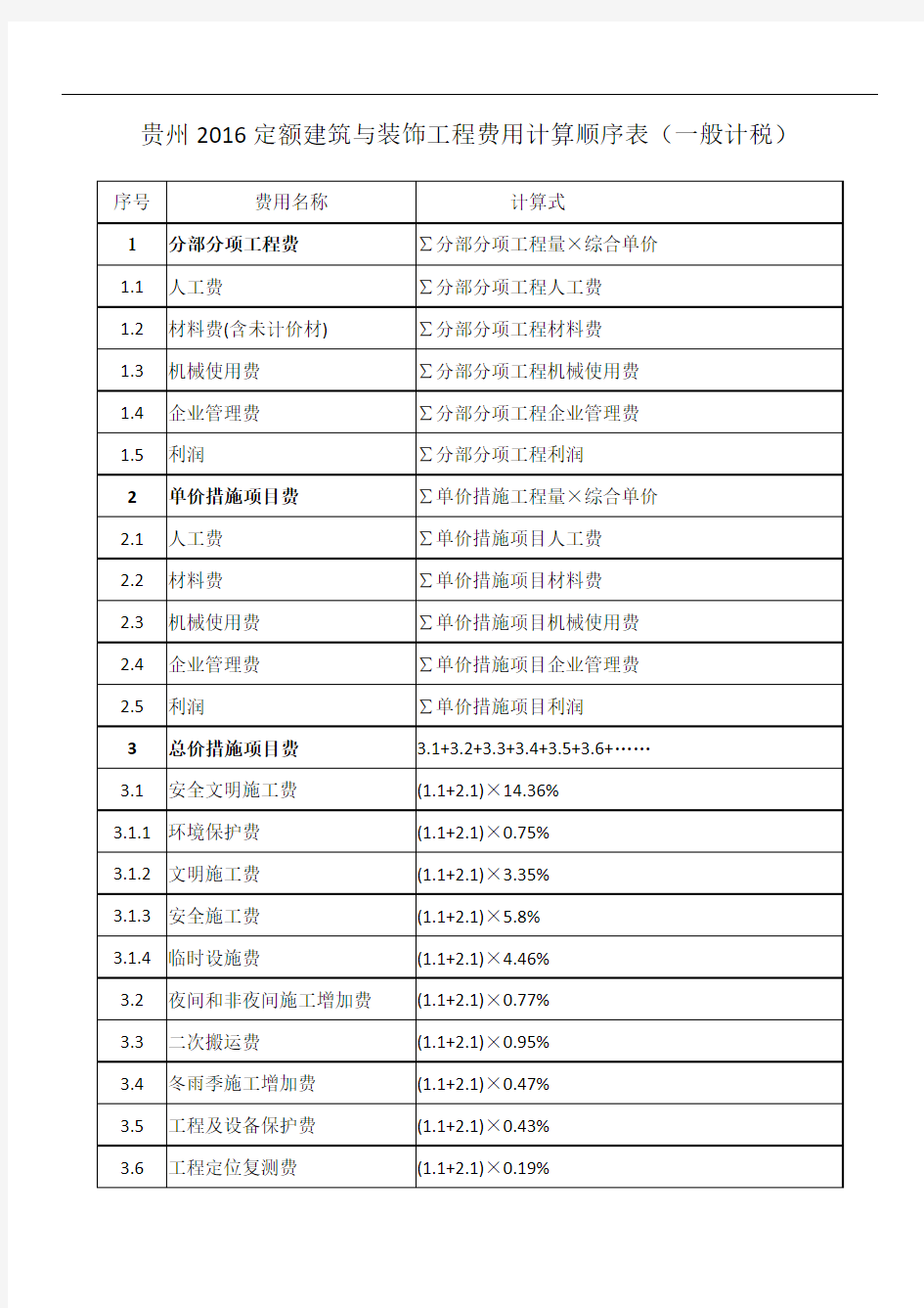 贵州2016定额建筑与装饰工程费用计算顺序表