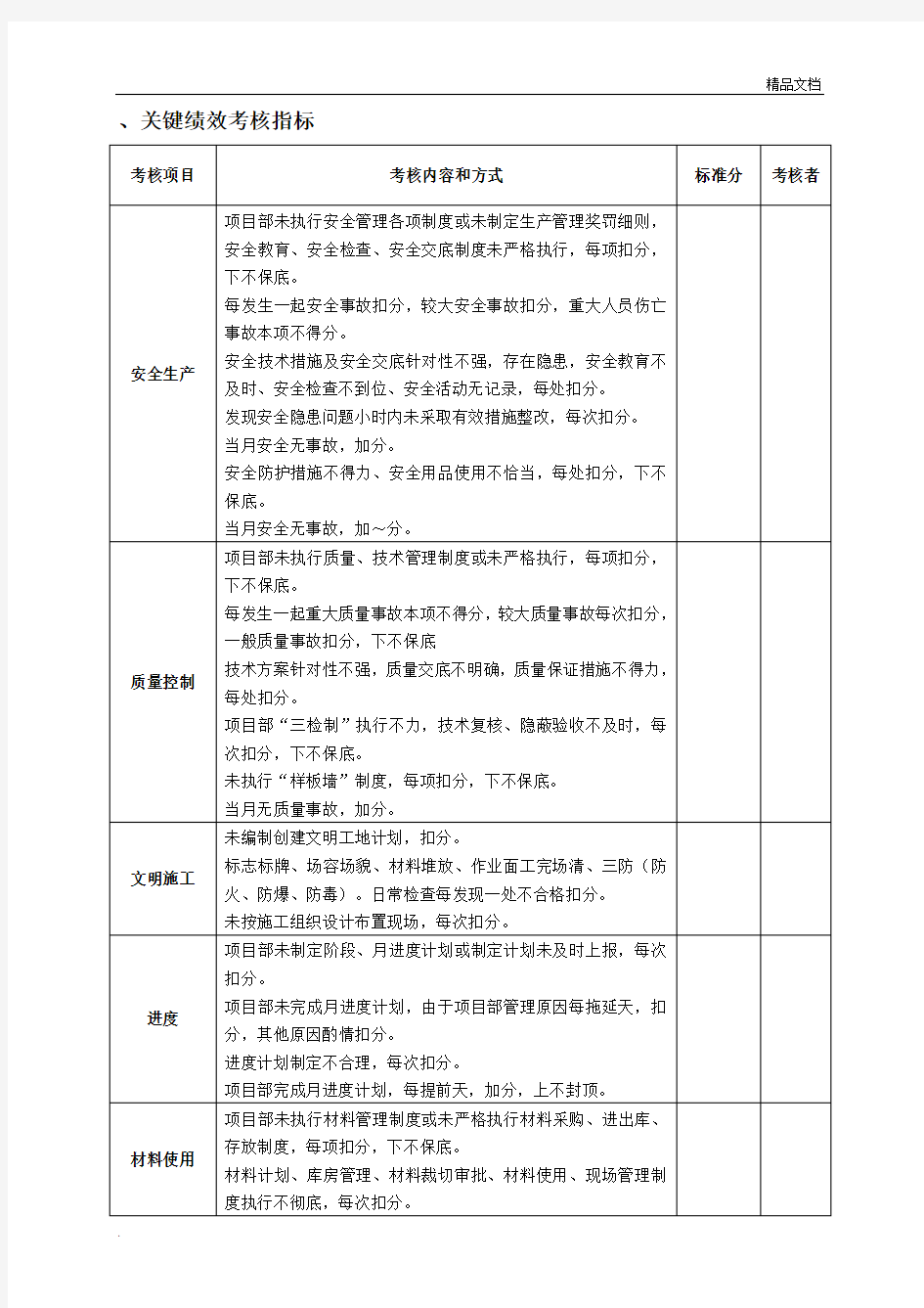 项目工程部人员绩效考核表