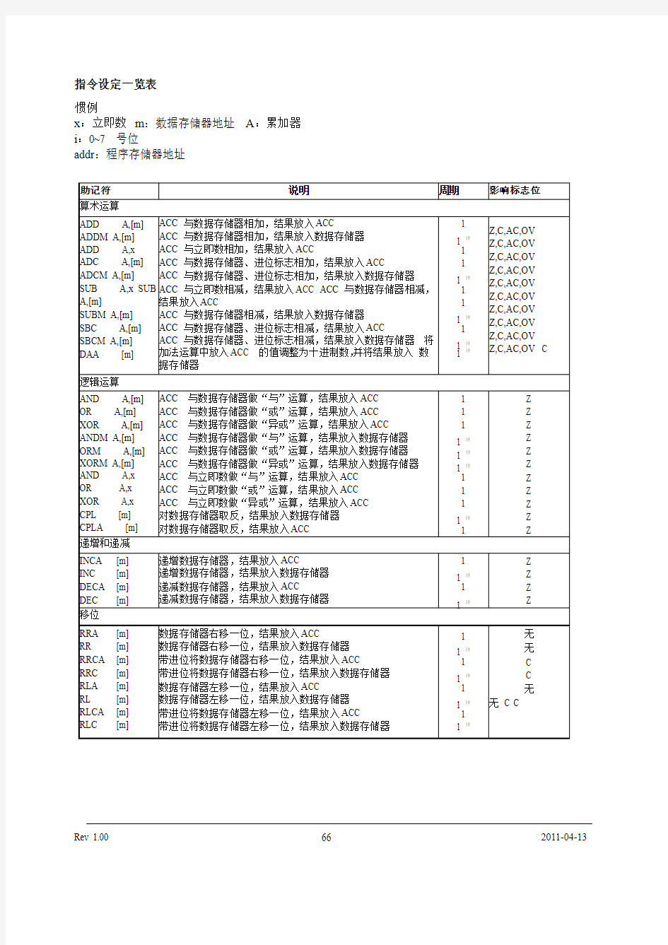 指令设定一览表