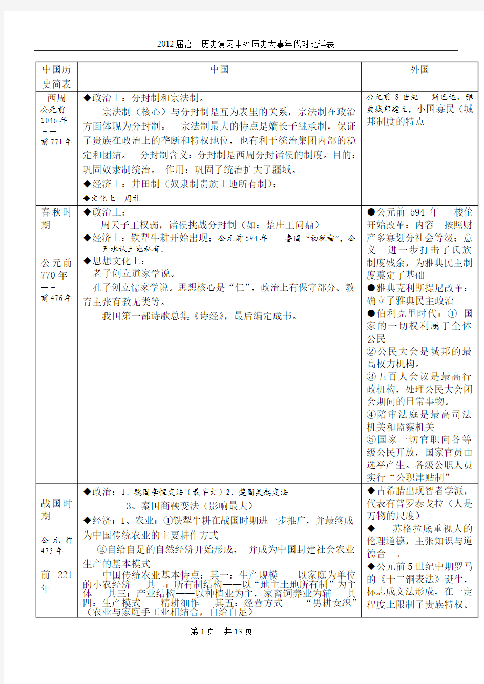 2015届高三历复习中外大事对照详表