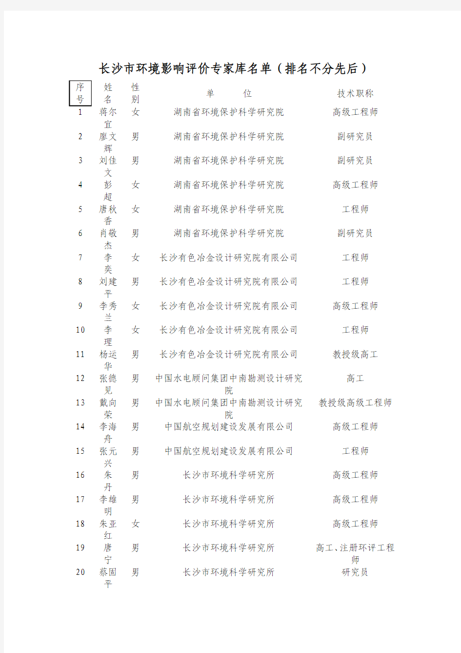 长沙市环境影响评价专家库名单