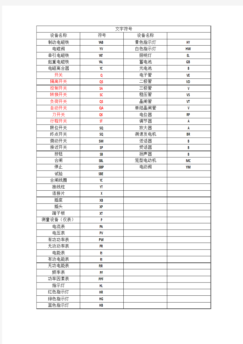 电气设备及元件常用符号