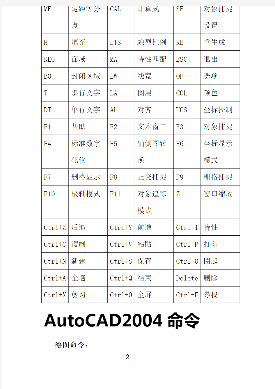 CAD2004_快捷键命令表
