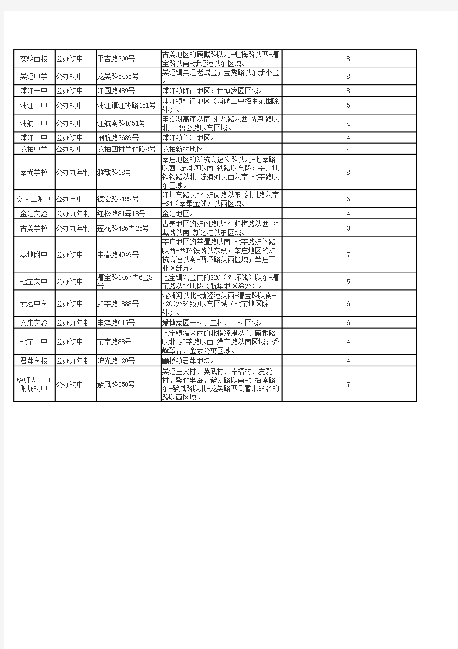 205闵行区对口初中招生地段表一览