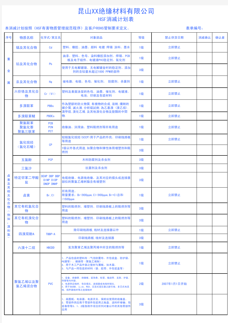 HSF消减计划表