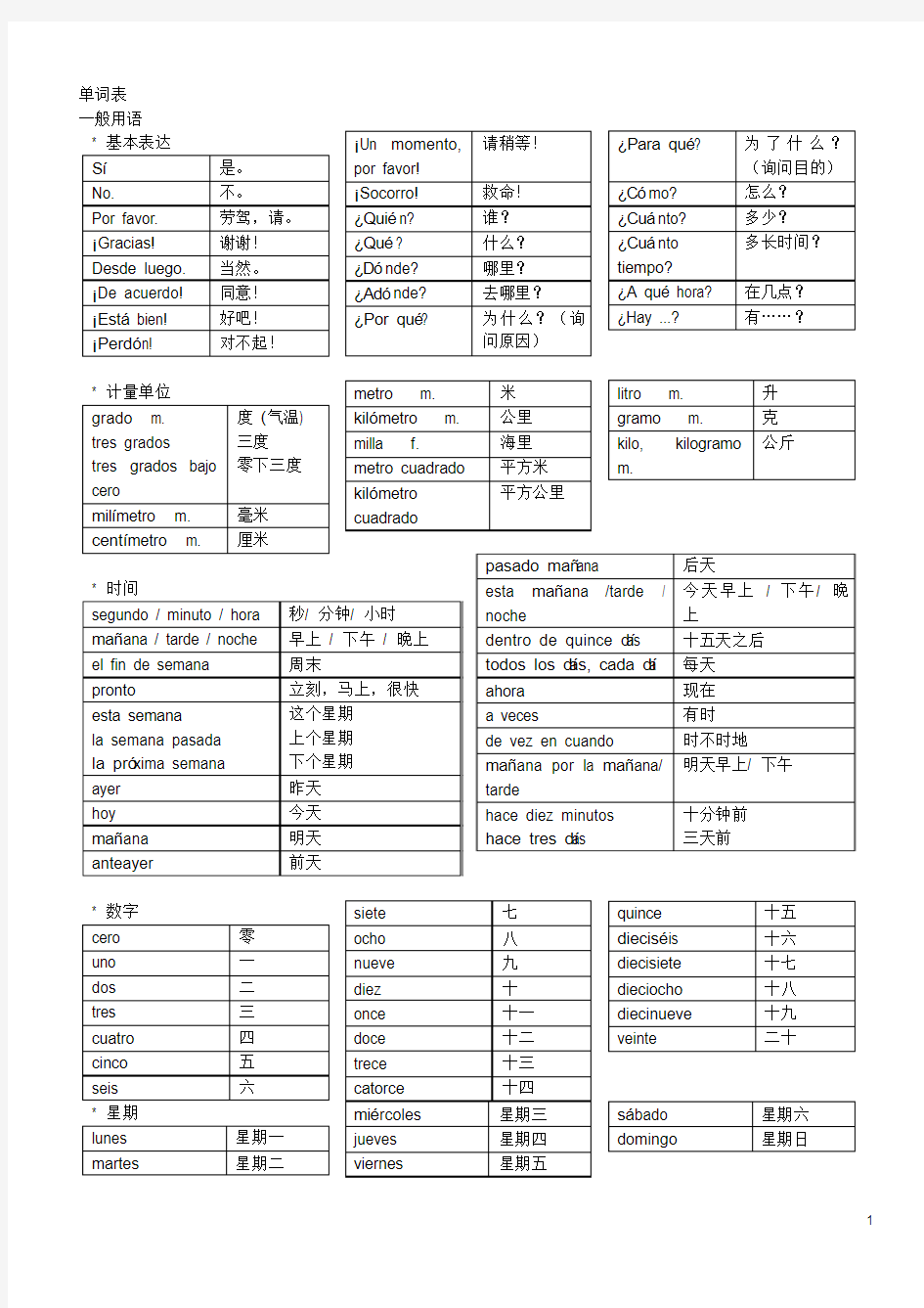 西语常用词汇及日常交际用语