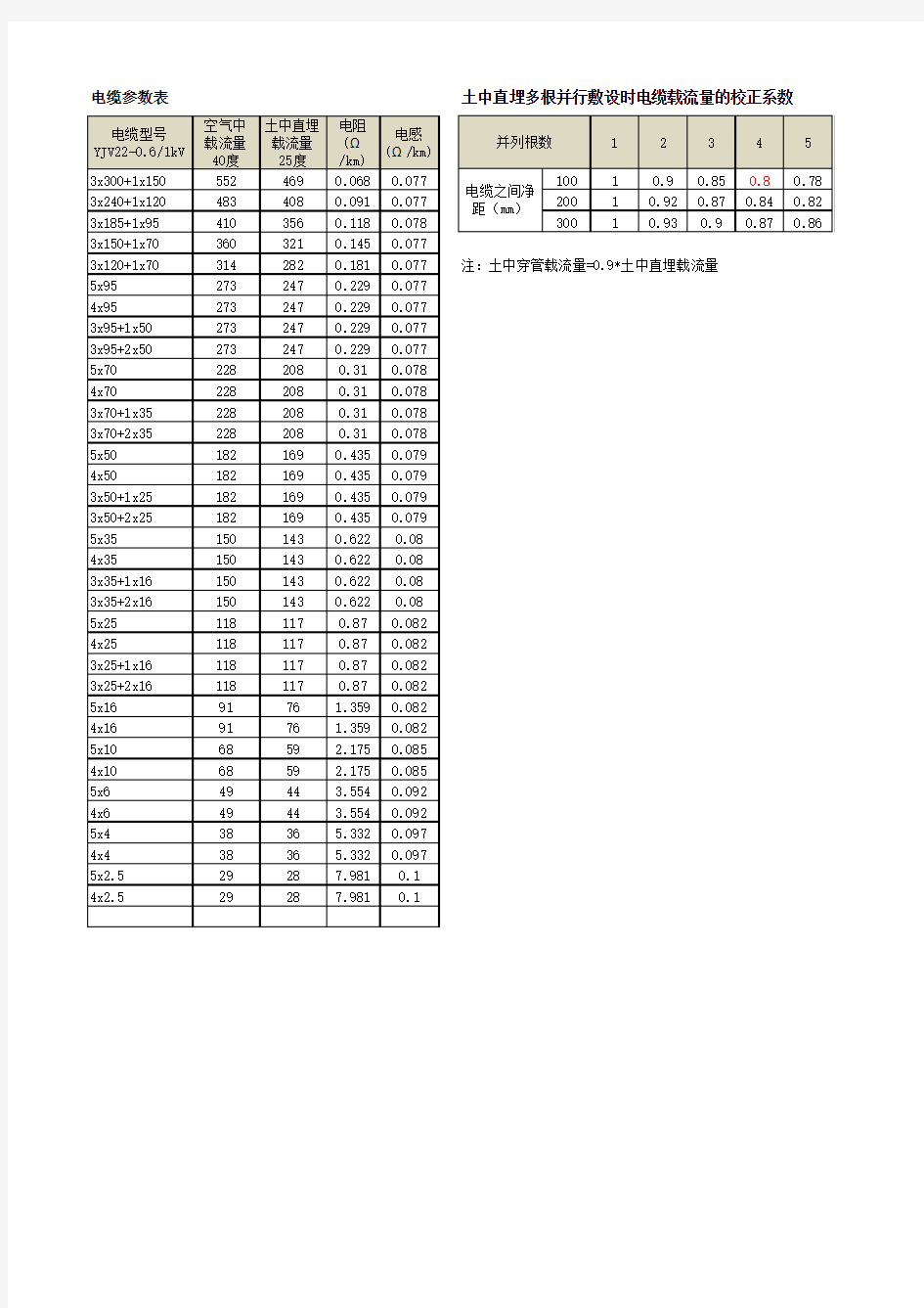 电缆截面选择计算表