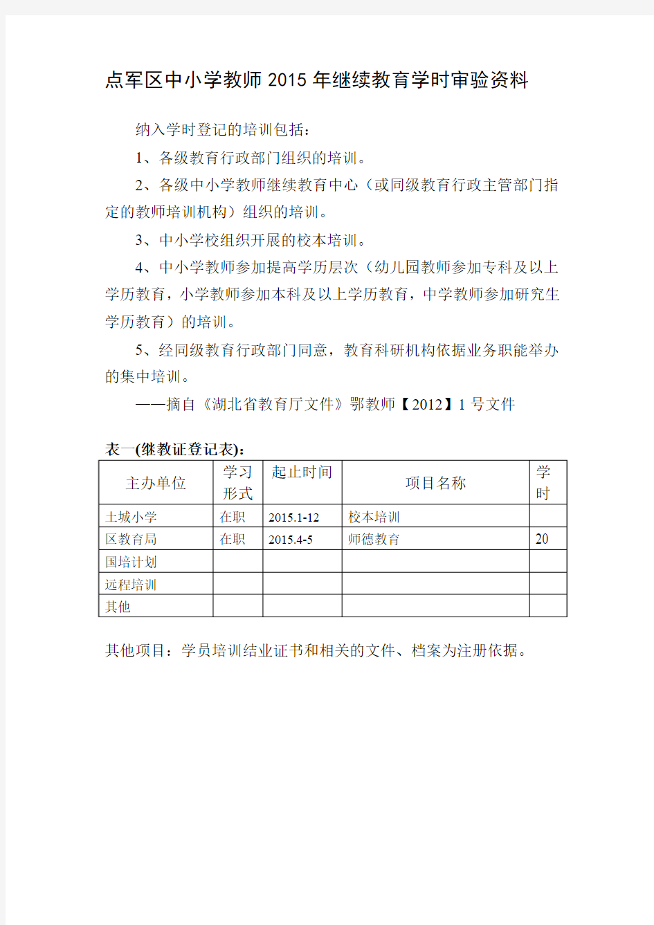 2015年继续教育学时审验资料说明(表一)