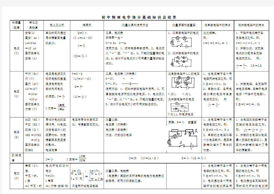 初中物理总复习——电学知识总结及公式