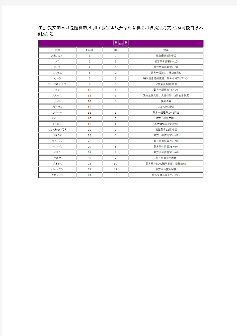 勇者斗恶龙3咒文