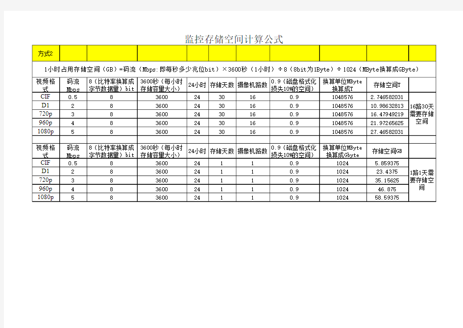 视频监控存储空间计算公式