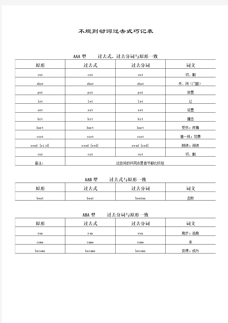 英语不规则动词过去式巧记表