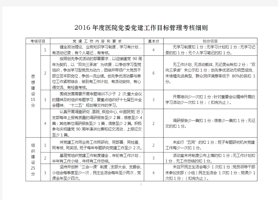 2016年医院党委党建工作目标管理考核细则