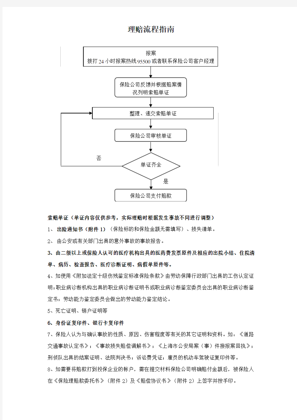 意外险理赔流程指南