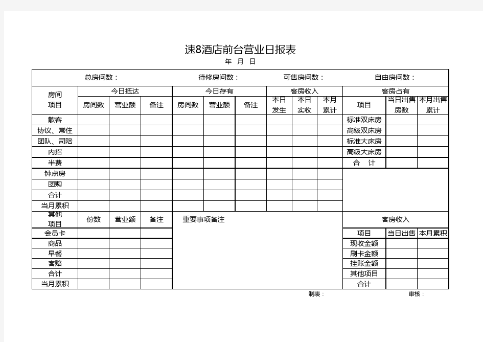 速8酒店前台营业日报表
