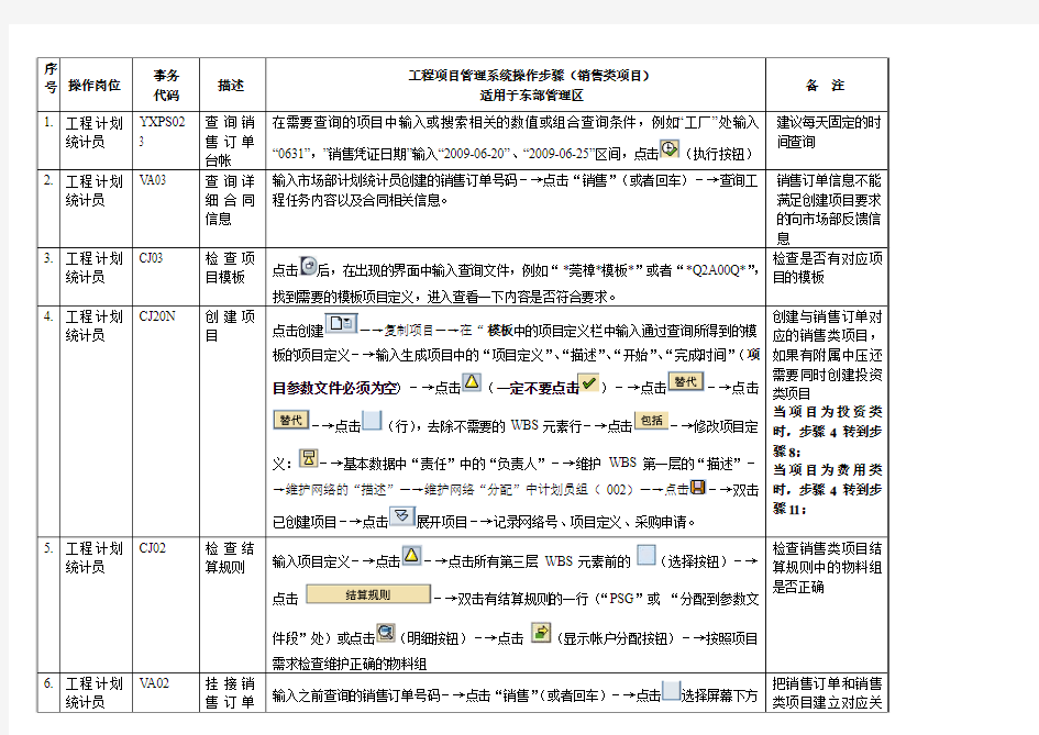 SAP系统项目管理系统操作步骤