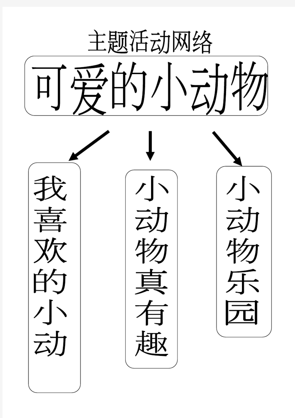 可爱的小动物主题网络材料