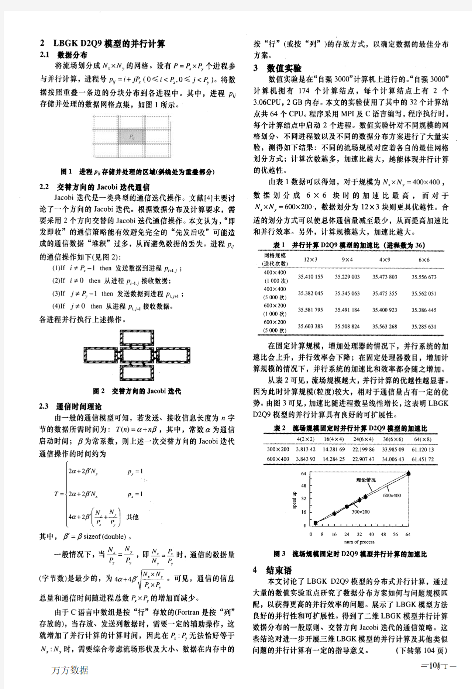 LBGK模型的分布式并行计算