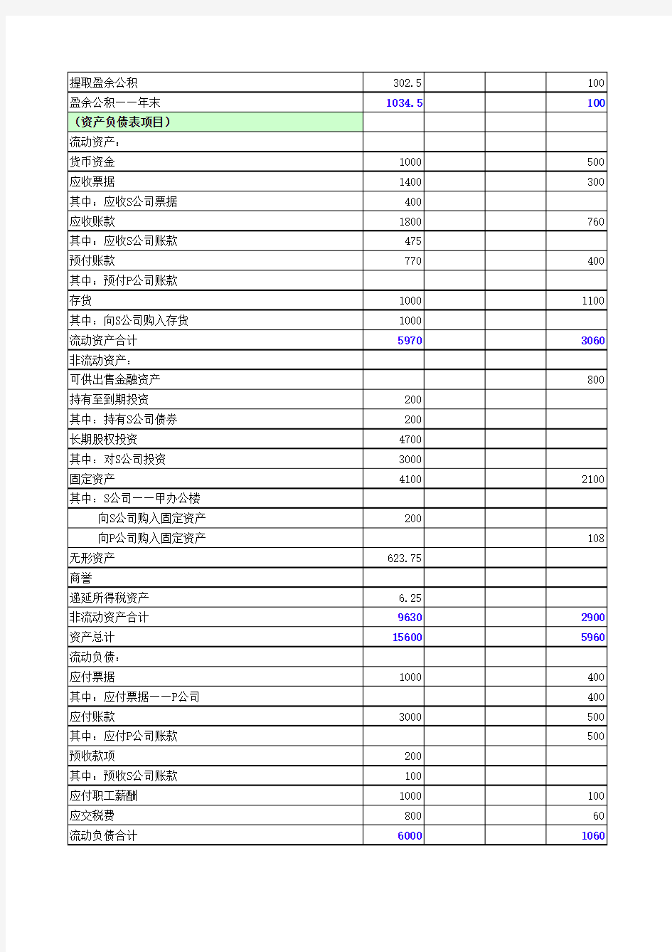 合并财务报表工作底稿