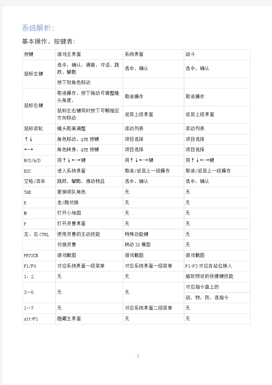 古剑奇谭攻略(含第二结局和全部服饰)