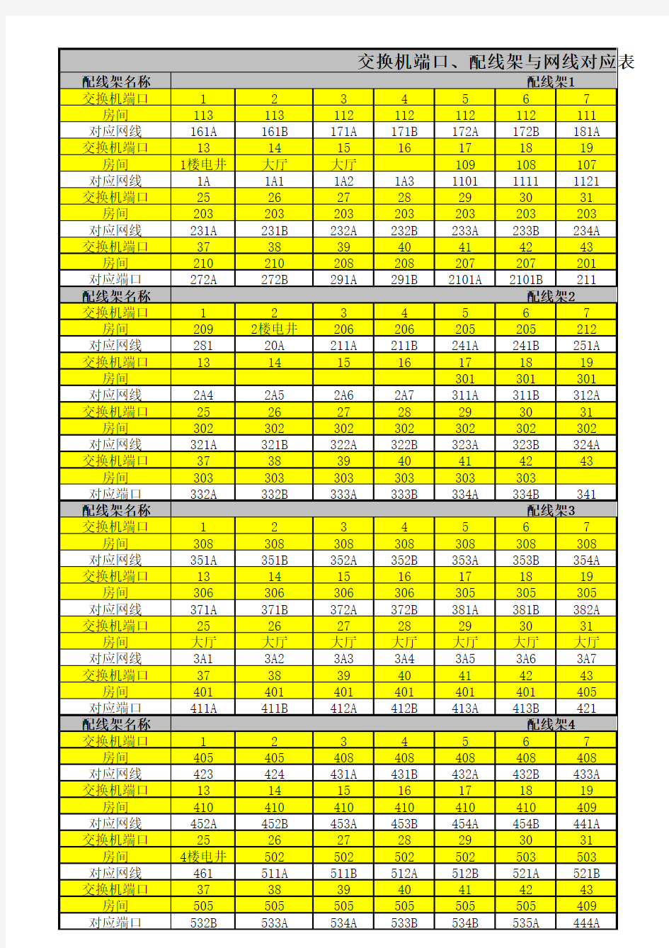 交换机端口、配线架与网线对应表