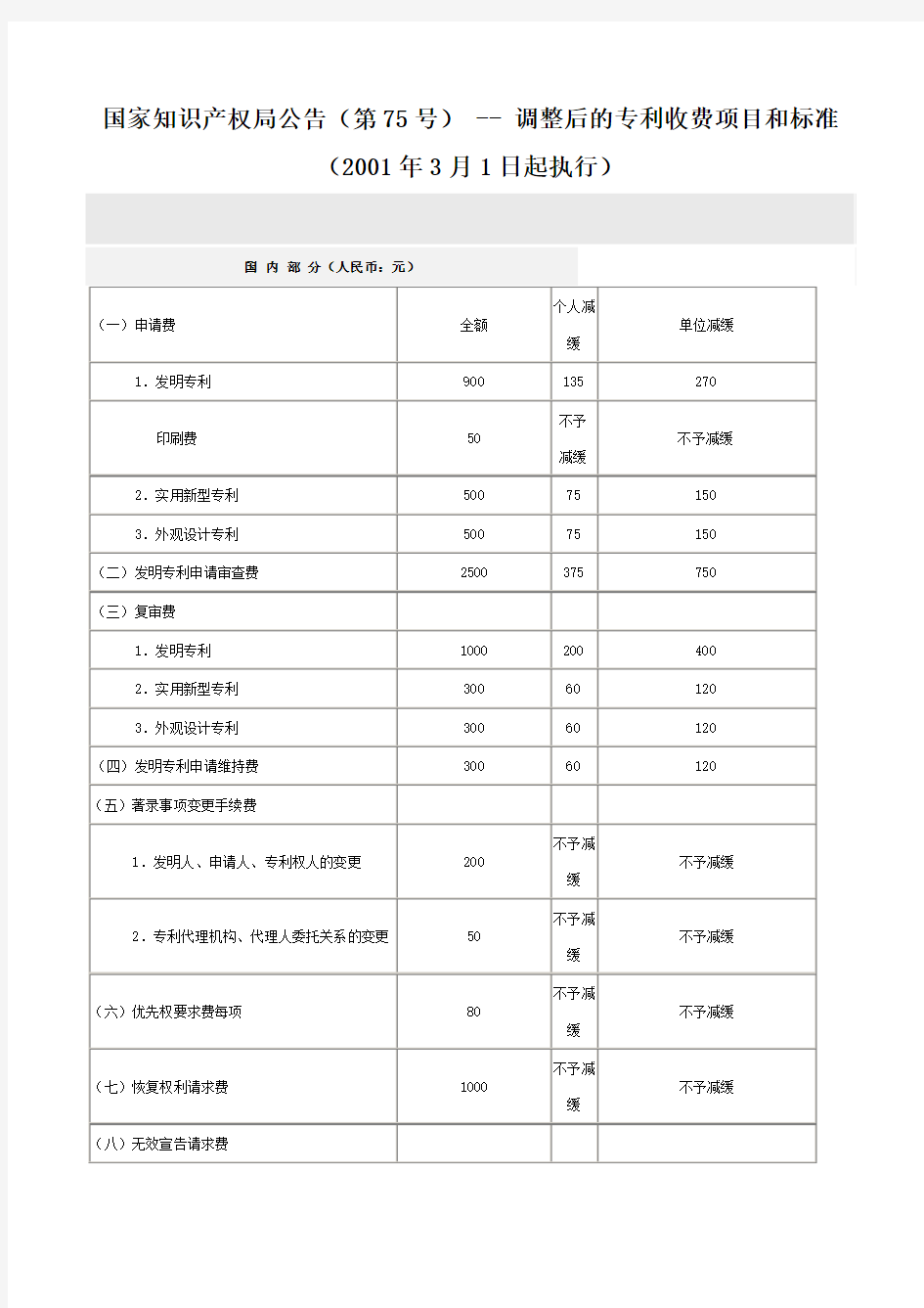 专利规费明细