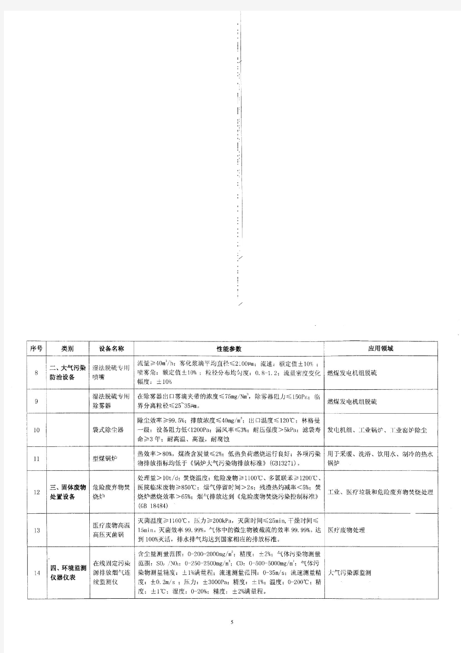 财税2008115号环境保护专用设备企业所得税优惠目录(2008年版)