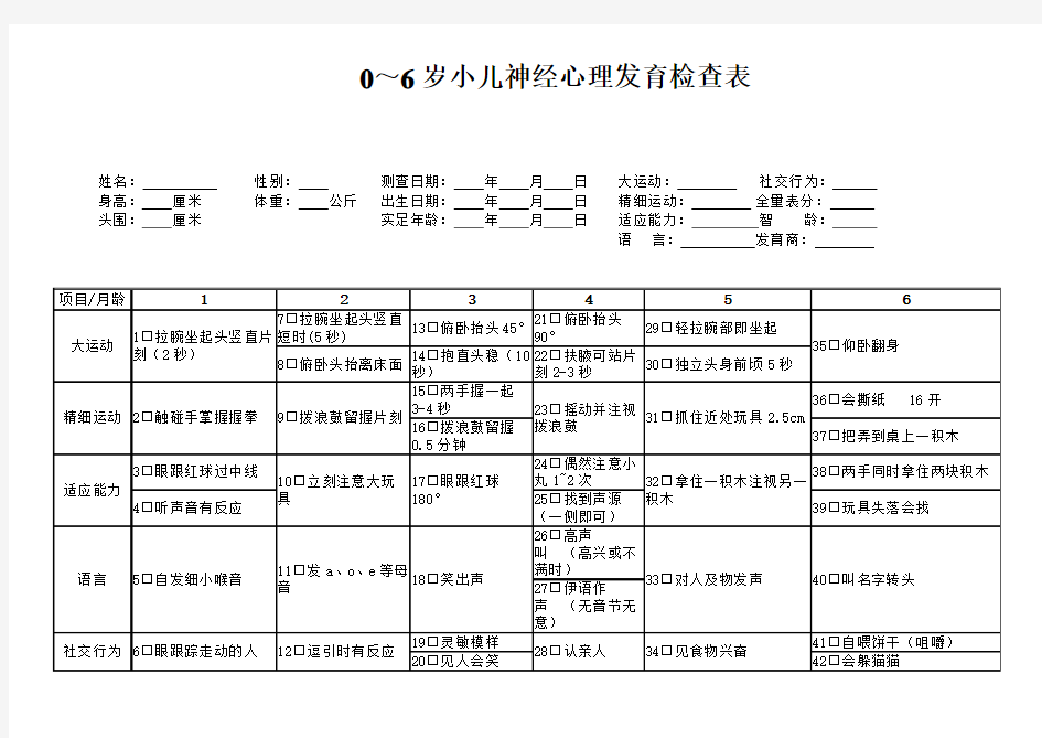 整理版0～6岁小儿神经心理发育检查表