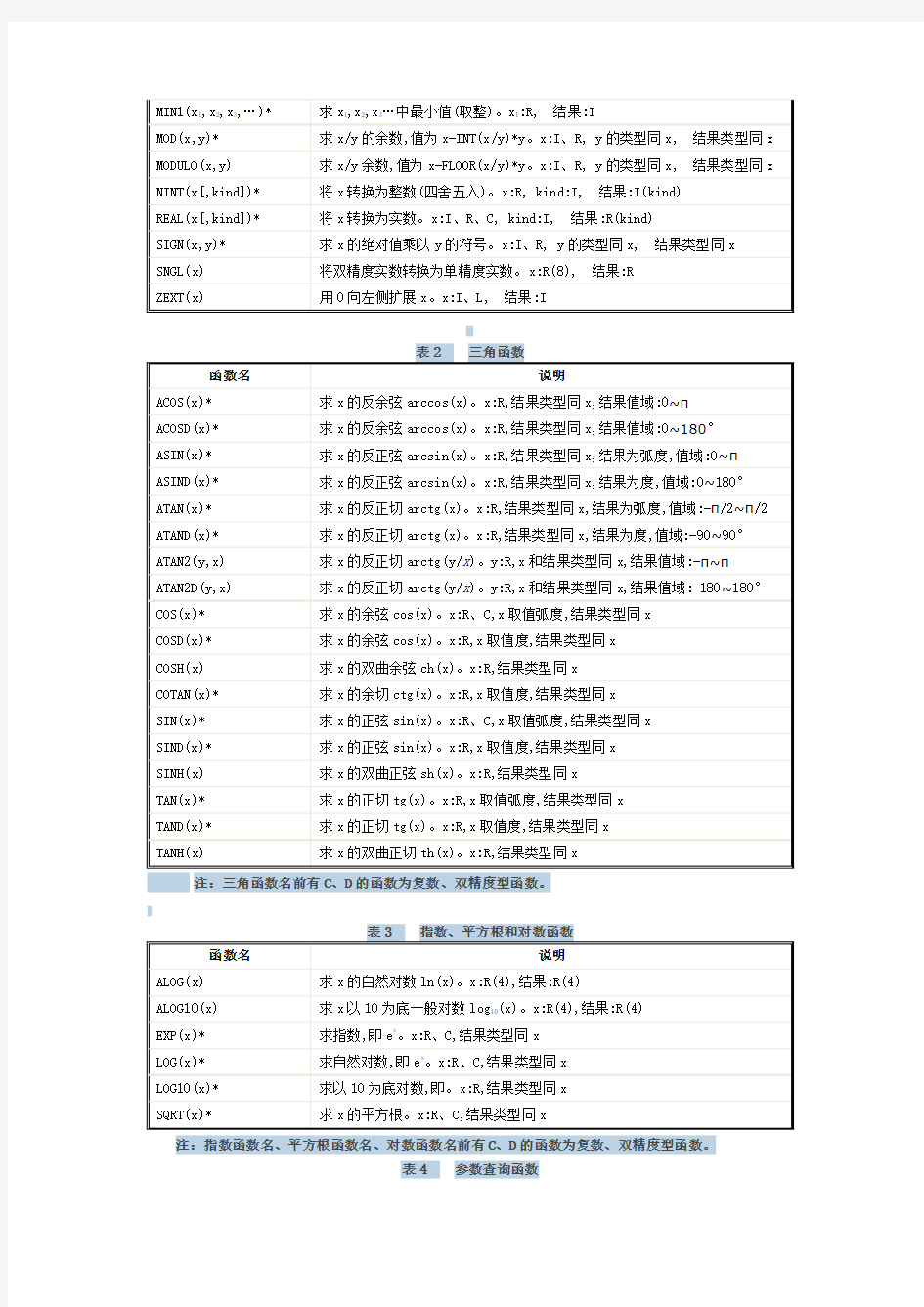 fortran基本函数