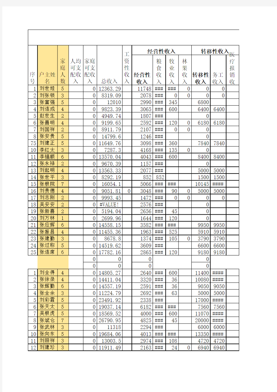 王河人均可支配收入核查表