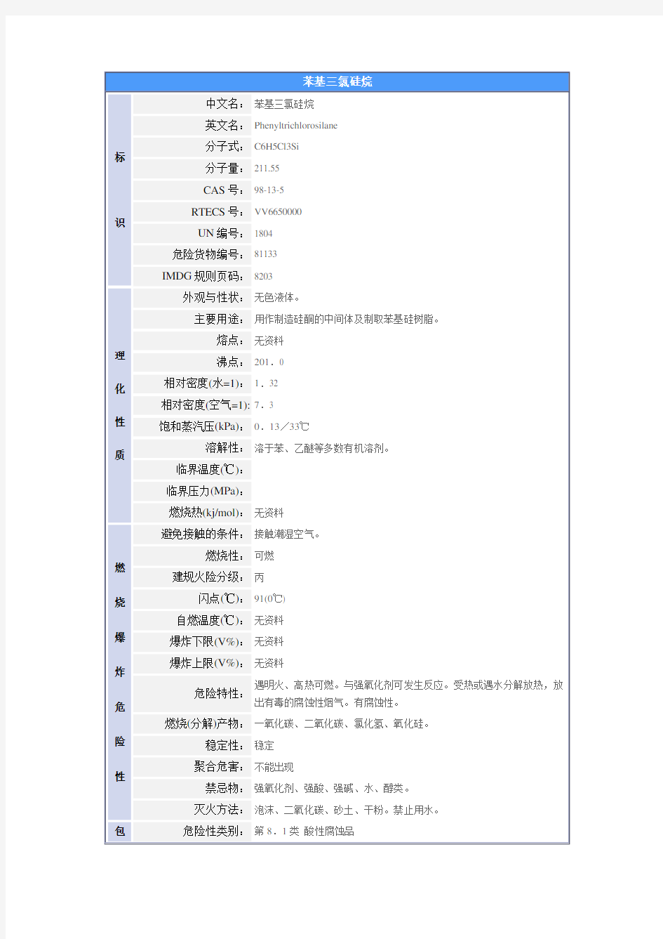 苯基三氯硅烷