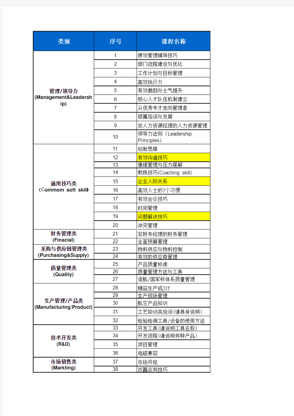 培训课程清单推荐