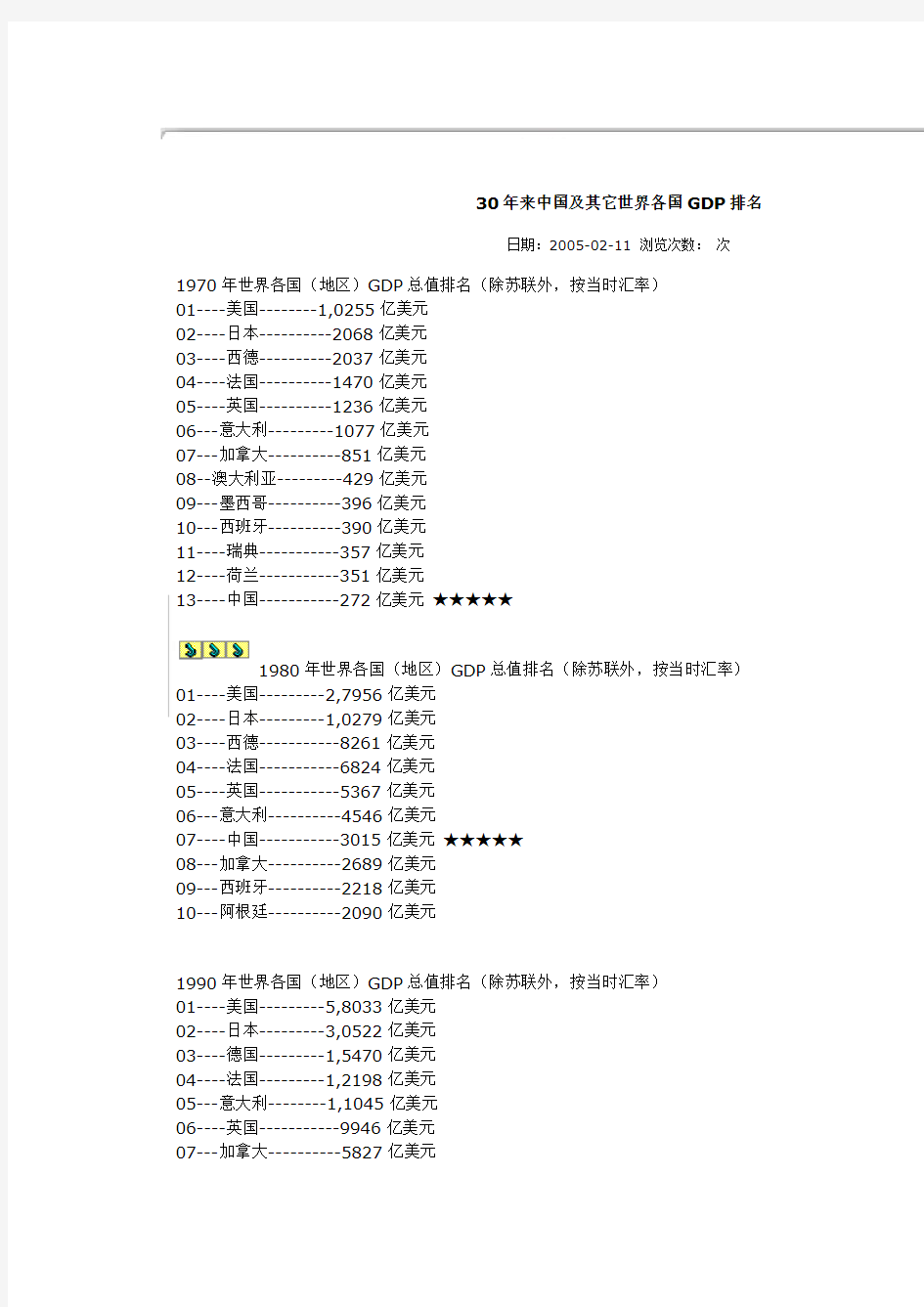 30年来中国及其它世界各国GDP排名