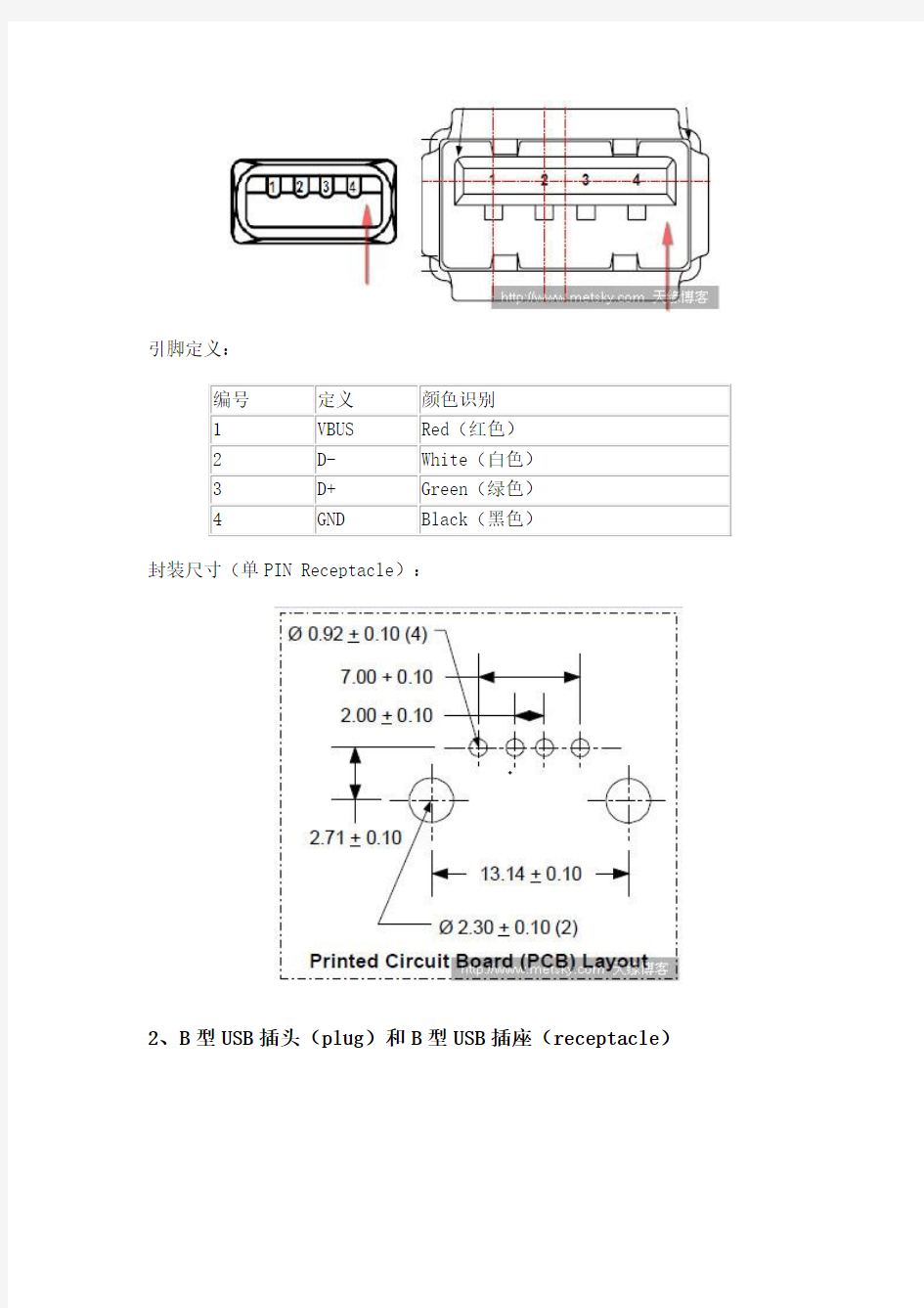 USB接口定义及封装