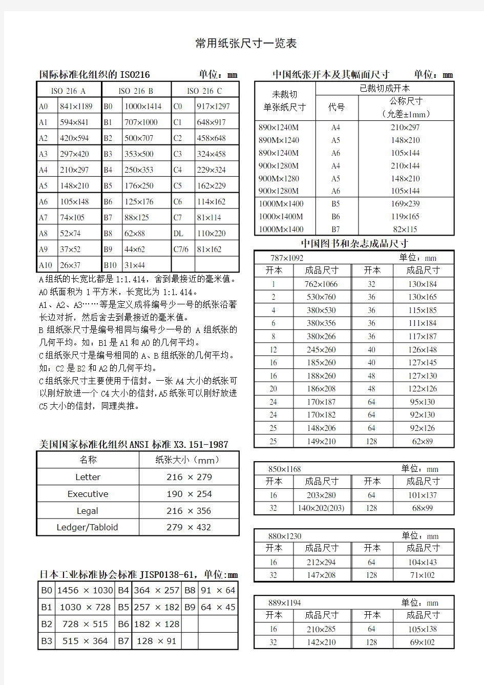 常用纸张尺寸一览表