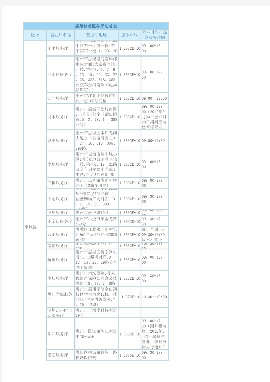 惠州移动沟通100服务厅地址汇总表
